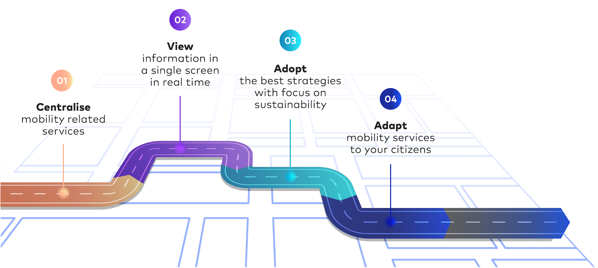 mobility-roadmap